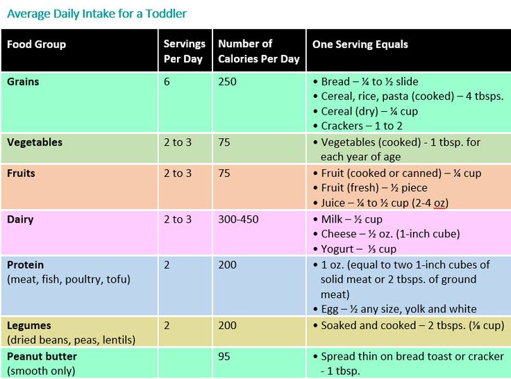 How Many Ounces Should My Newborn Be Drinking How Many Ounces Should My Newborn Be Drinking
