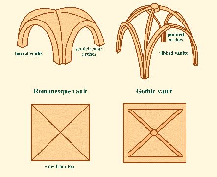 Roman Architecture Vault 20 best rome architecture images on pinterest | rome, arches and Roman Architecture Vault 20 best rome architecture images on pinterest | rome, arches and