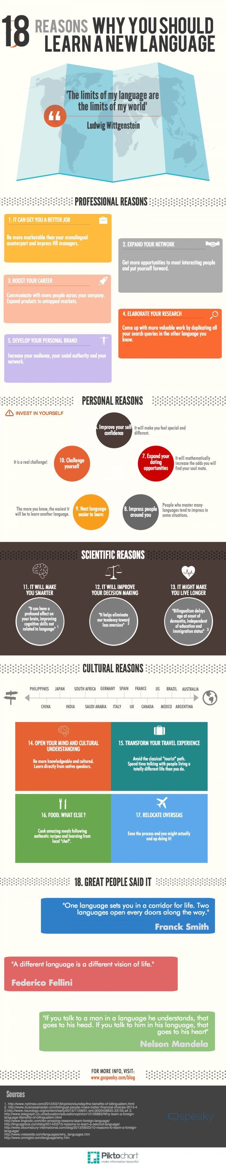 different ways of learning languages essay But what kind of styles of learning are most effective for each party i didn’t need in-depth analyses to prove/disprove that my kids are different in many ways. different ways of learning languages essay But what kind of styles of learning are most effective for each party i didn’t need in-depth analyses to prove/disprove that my kids are different in many ways.