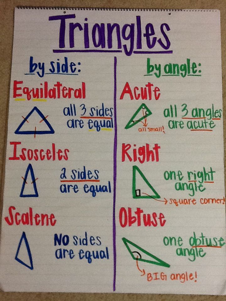 324 best anchor charts for math images on pinterest teaching ideas math charts
