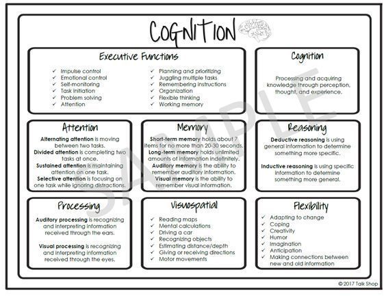 Cognition And Behavior Attention >> Handout Cognition Ot Brain Injury Information Speech Cognition And Behavior Attention >> Handout Cognition Ot Brain Injury Information Speech