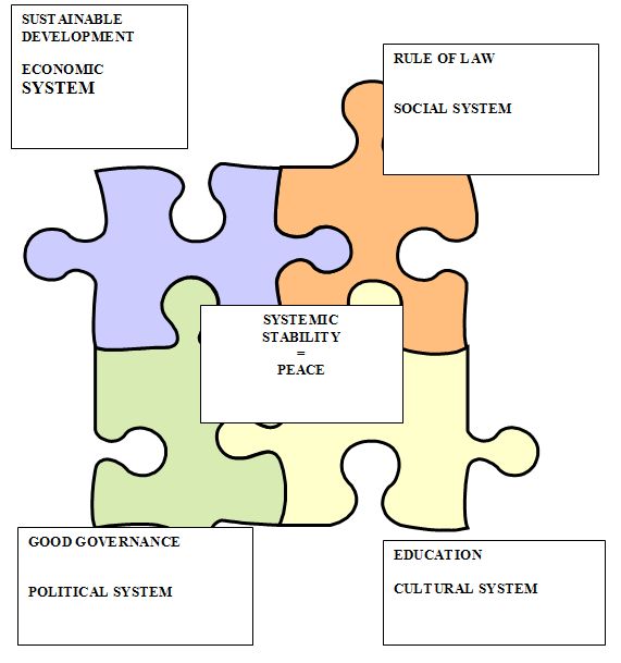functionalism social theory How would you apply the 3 major sociological perspectives (functionalism, conflict, and interactionism) to analyze the issue of social networking sites. functionalism social theory How would you apply the 3 major sociological perspectives (functionalism, conflict, and interactionism) to analyze the issue of social networking sites.
