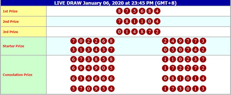 Pin On Result Togel Hongkong