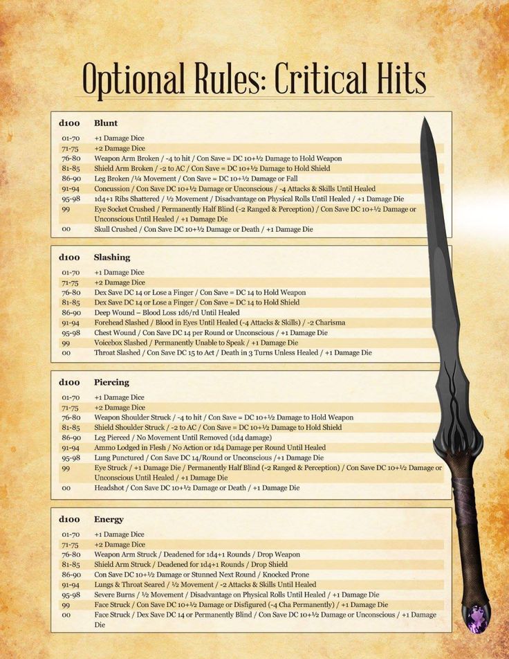 dungeons and dragons 5e character builder home brew dungeons and dragons 5e character builder home brew