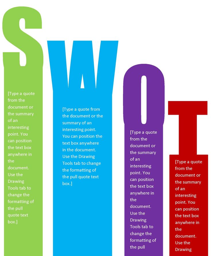 The 25+ best Swot analysis ideas on Pinterest Swot analysis - microsoft swot analysis template The 25+ best Swot analysis ideas on Pinterest Swot analysis - microsoft swot analysis template