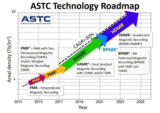 Best 25+ Technology roadmap ideas on Pinterest Infographic - free roadmap templates Best 25+ Technology roadmap ideas on Pinterest Infographic - free roadmap templates