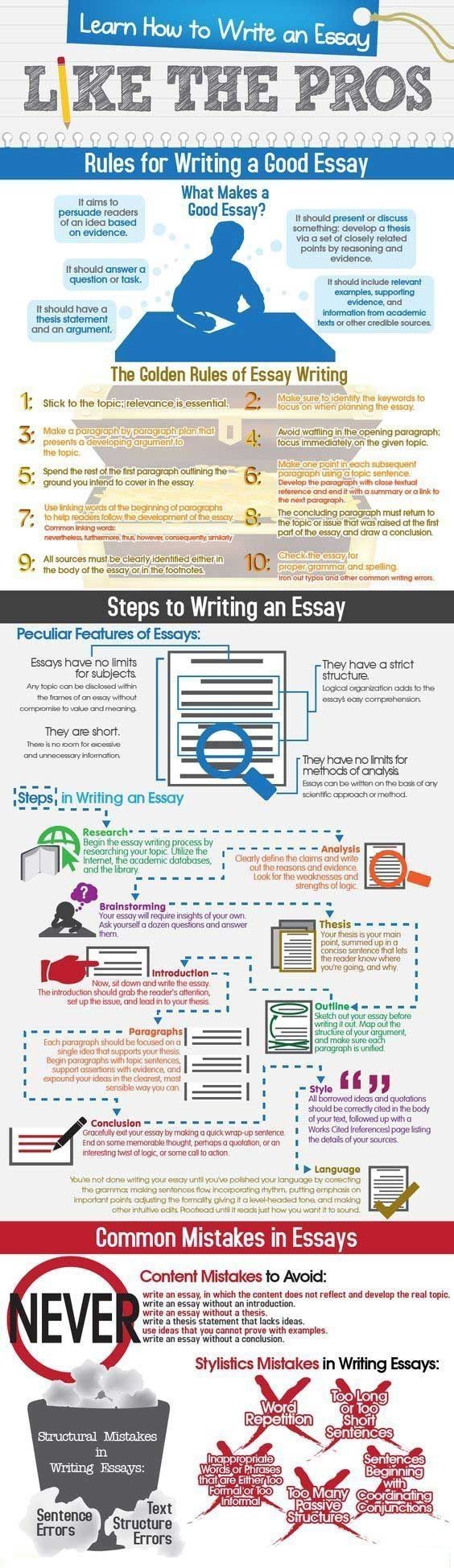 Essay writting canada