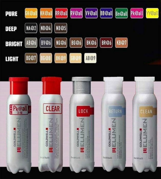risultati immagini per goldwell elumen nb 4 elumen teeth charts