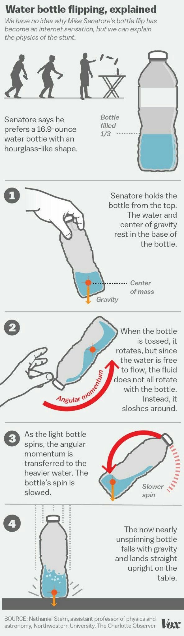 worksheet Gravity Worksheet Ks2 136 best force and motion images on pinterest physical science bottle flipping lesson