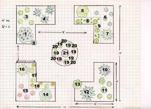 54 Best Herb Garden Layout Images On Pinterest Herbs Garden Create a Beautiful Herb Garden With This Flexible Design Plan - 54 Best Herb Garden Layout Images On Pinterest Herbs Garden
