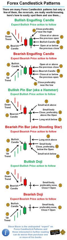 Omniforex signals
