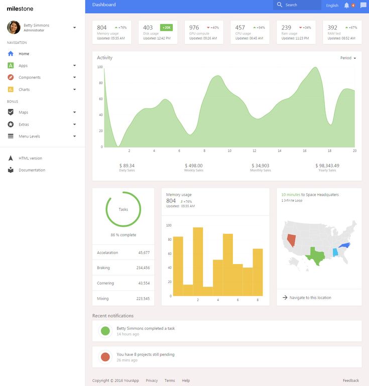 27 best AngularJS images on Pinterest Website template - free test templates 27 best AngularJS images on Pinterest Website template - free test templates