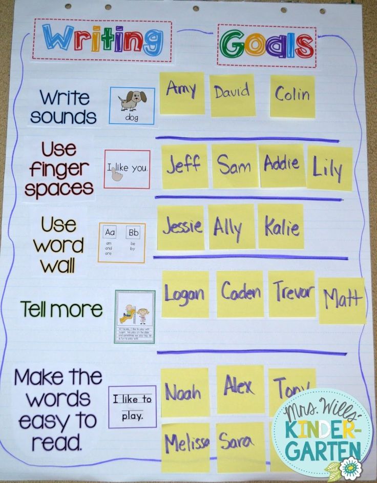 Setting Writing Goals Is An Important Part Of Writers Workshop Writing Goals Writer Workshop Goal Chart Ideas