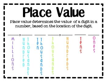 number forms