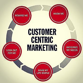 The 25+ best Distribution strategy ideas on Pinterest What is - components marketing plan The 25+ best Distribution strategy ideas on Pinterest What is - components marketing plan