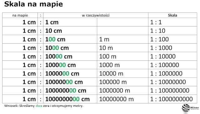 Blog matematyczny Minor Matematyka Plan, mapa, skala in 2021 Blog matematyczny Minor Matematyka Plan, mapa, skala in 2021
