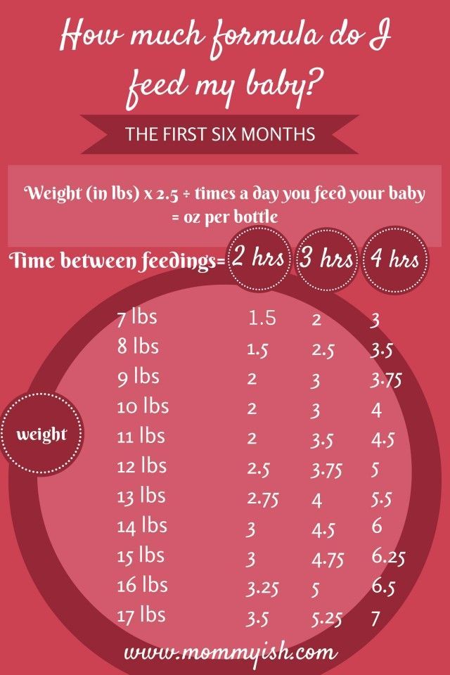 newborn babies feeding schedule