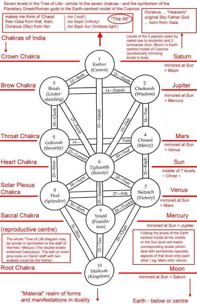 a study of kabbalah The path of kabbalah kabbalist michael laitman kabbalah, since it is the only study that deals with that part of reality that humanity has yet to attain. a study of kabbalah The path of kabbalah kabbalist michael laitman kabbalah, since it is the only study that deals with that part of reality that humanity has yet to attain.