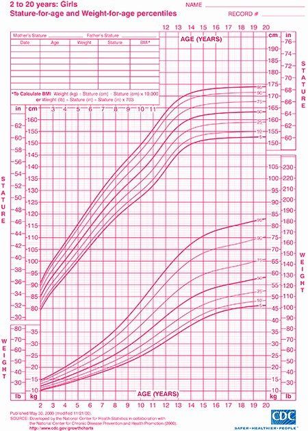 40 baby girl growth chart in 2020 baby girl growth chart girls breast growth chart
