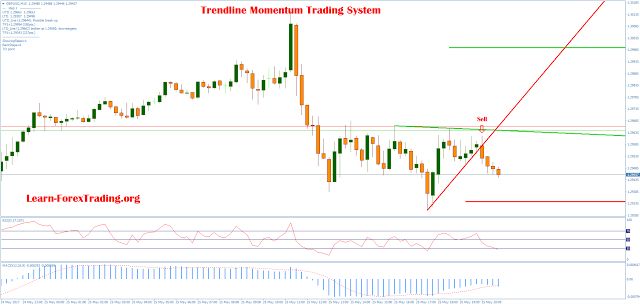 Trading system azionario