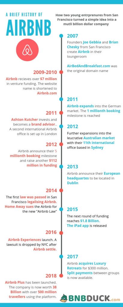 airbnb business airbnb business