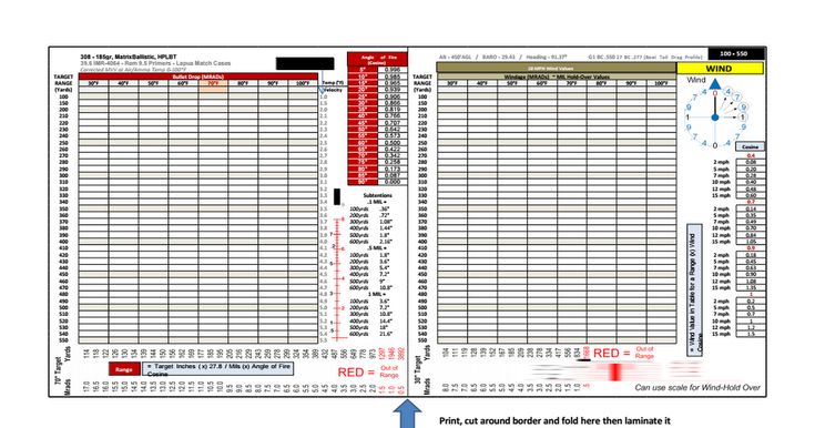 Hill People Gear Precision Rifle Range Card Firearms Pinterest - ballistics chart Hill People Gear Precision Rifle Range Card Firearms Pinterest - ballistics chart
