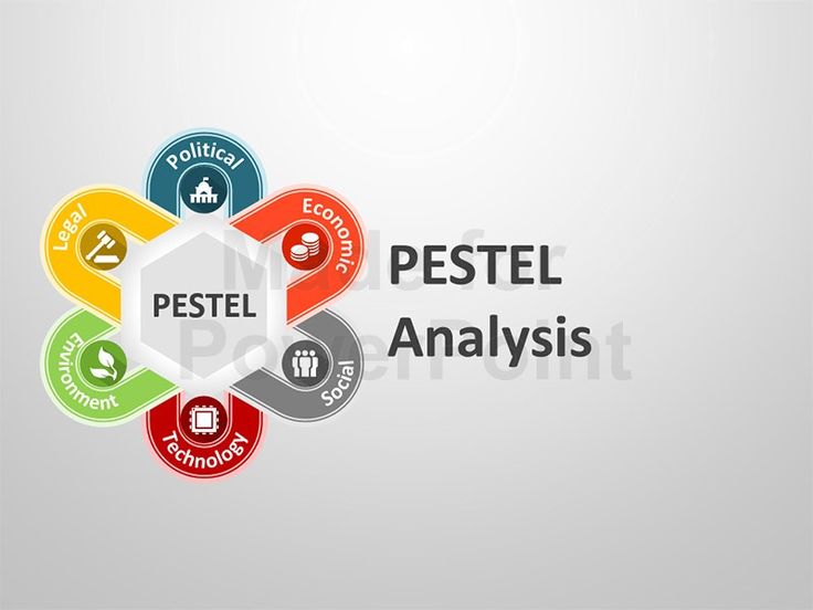 california fitness pestel analysis This report, summarises tesla motors external analysis using pestle and porter’s 5 forces analysisthe porter’s five forces and the industry structure. california fitness pestel analysis This report, summarises tesla motors external analysis using pestle and porter’s 5 forces analysisthe porter’s five forces and the industry structure.