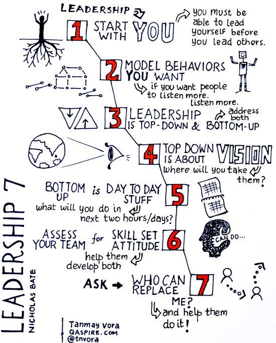 best 25 leadership characteristics ideas