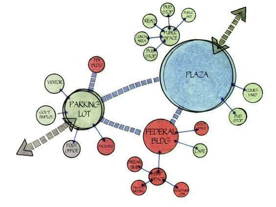 13 best bubble diagram images on Pinterest | Bubbles, Architecture