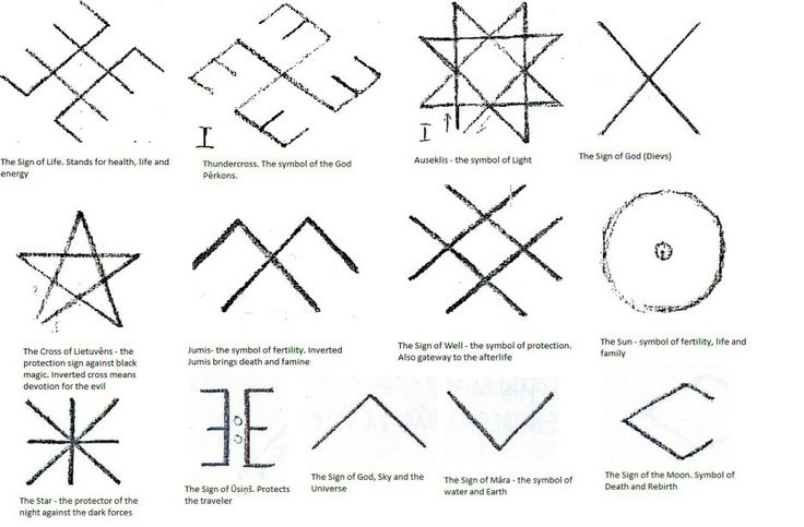 Symbols Christian symbols, Pagan symbols, Symbols Symbols Christian symbols, Pagan symbols, Symbols