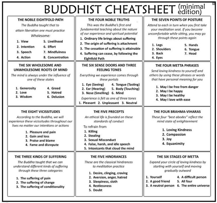 111 best buddhist artworks images on pinterest buddha buddhism buddhist cheat sheet