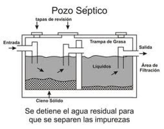 Ingeniería Real Bienes Raíces Pozo Septico Tanque Séptico Pozos De Agua