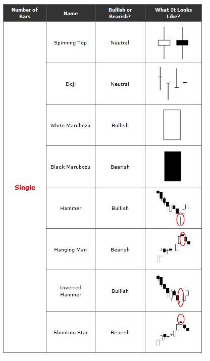 Candlestick technical trading strategies pdf