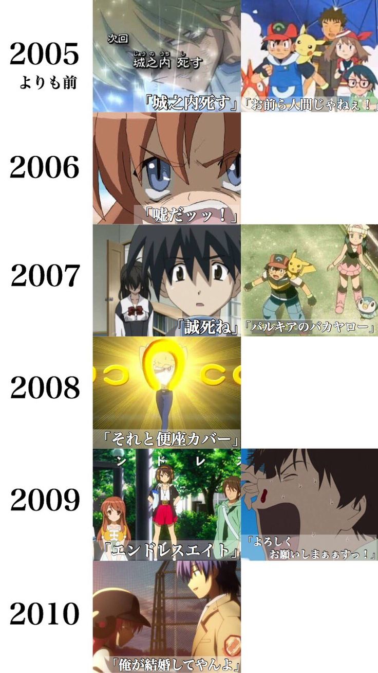 遊戯王 から 鬼滅の刃 まで 各年に話題になったアニメネタをまとめたのがこれ アニメ Anime Art