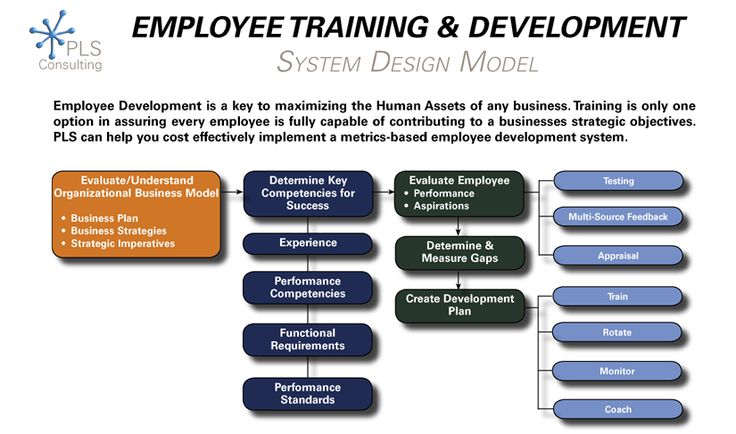 Succession Planning is a systematic process of planning job - employee development plan Succession Planning is a systematic process of planning job - employee development plan