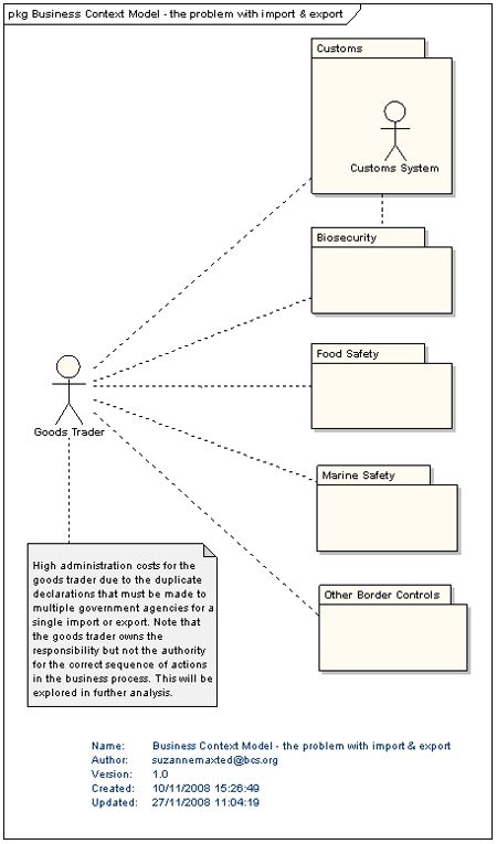 150 best Techniques and Templates images on Pinterest Business - gap analysis template 150 best Techniques and Templates images on Pinterest Business - gap analysis template