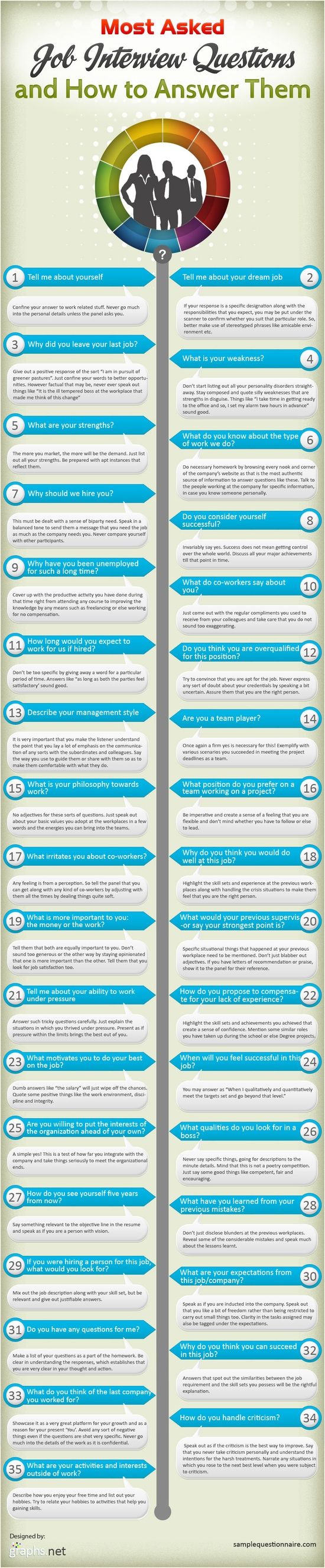 headteacher interview questions primary