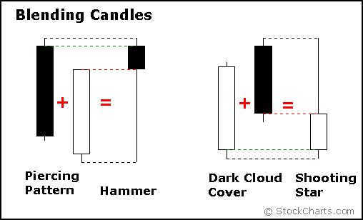 Forex technical analysis strategies