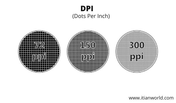 The Full Form Of DPI Web Technology Software Projects Image Scanner the-full-form-of-dpi-web-technology-software-projects-image-scanner