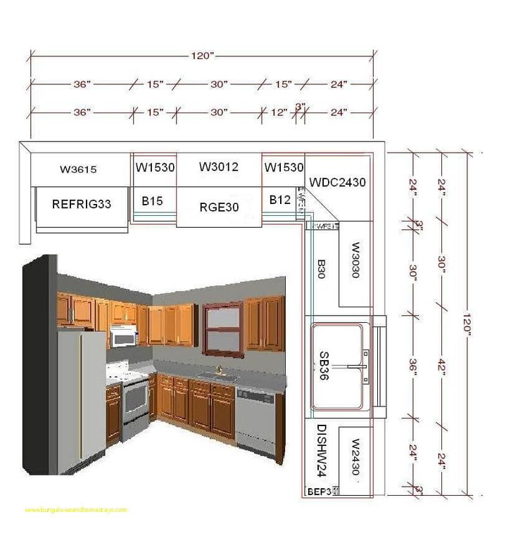 Standard Kitchen Dimensions And Layout Engineering Discoveries