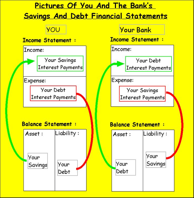 162 best Financial Saving tips! images on Pinterest Frugal, Save - asset and liability statement template 162 best Financial Saving tips! images on Pinterest Frugal, Save - asset and liability statement template