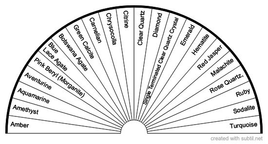 subtil sharing and creation of dowsing pendulum charts category