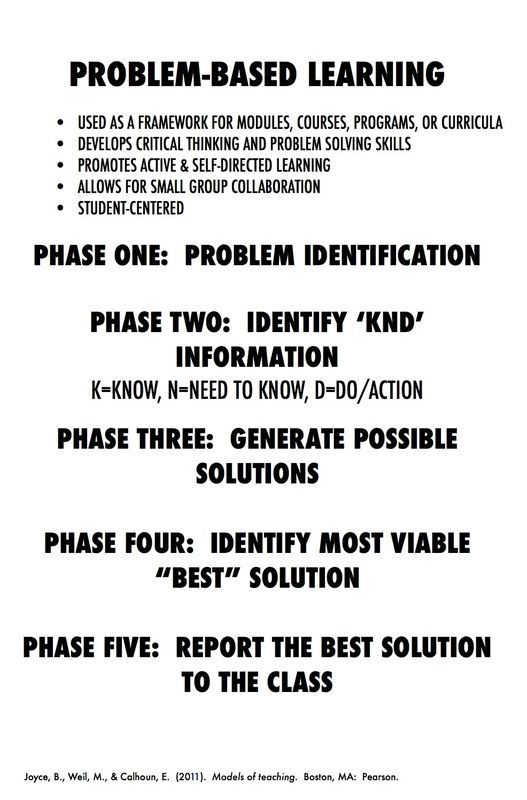 258 best Problem Solving - HOW TOu0027s images on Pinterest Project - problem report 258 best Problem Solving - HOW TOu0027s images on Pinterest Project - problem report