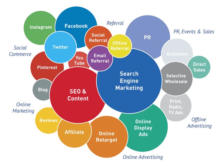 13 best Social Media \ Digital Marketing images on Pinterest - components marketing plan 13 best Social Media \ Digital Marketing images on Pinterest - components marketing plan