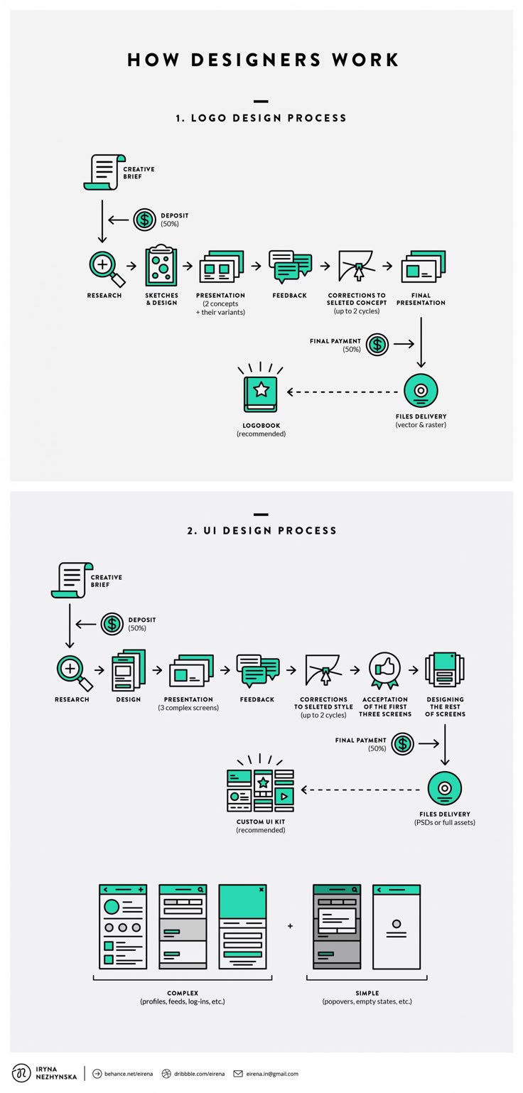 simple flow chart