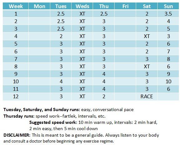 Best 25+ 10 mile training plan ideas on Pinterest 10k running - work plan Best 25+ 10 mile training plan ideas on Pinterest 10k running - work plan