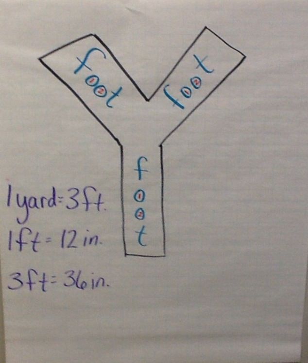 pin by deanna cordova on anchor charts math measurement conversion sheet for math