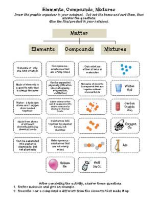 47 best science notebook ideas images on Pinterest Interactive - sample historical timeline 47 best science notebook ideas images on Pinterest Interactive - sample historical timeline