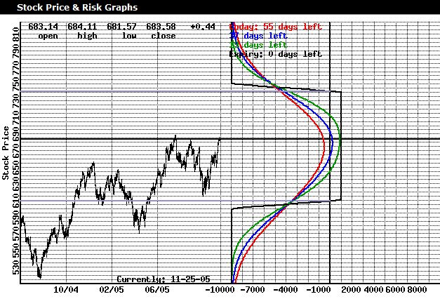 De shaw trading strategies