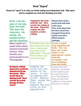 how do i write a book report Try writing these first, then filling out the paragraphs with your examples (symbols) don't forget to include the basics for every book report in your first paragraph or two review, re-arrange, repeat at first, your paragraphs are going to look like ugly ducklings they will be clunky, awkward, and unattractive in their early stages read them over, re-arrange. how do i write a book report Try writing these first, then filling out the paragraphs with your examples (symbols) don't forget to include the basics for every book report in your first paragraph or two review, re-arrange, repeat at first, your paragraphs are going to look like ugly ducklings they will be clunky, awkward, and unattractive in their early stages read them over, re-arrange.
